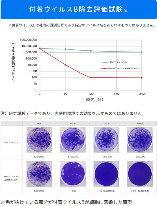 アセトアルデヒド消臭試験