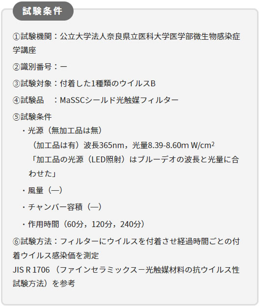 試験条件
