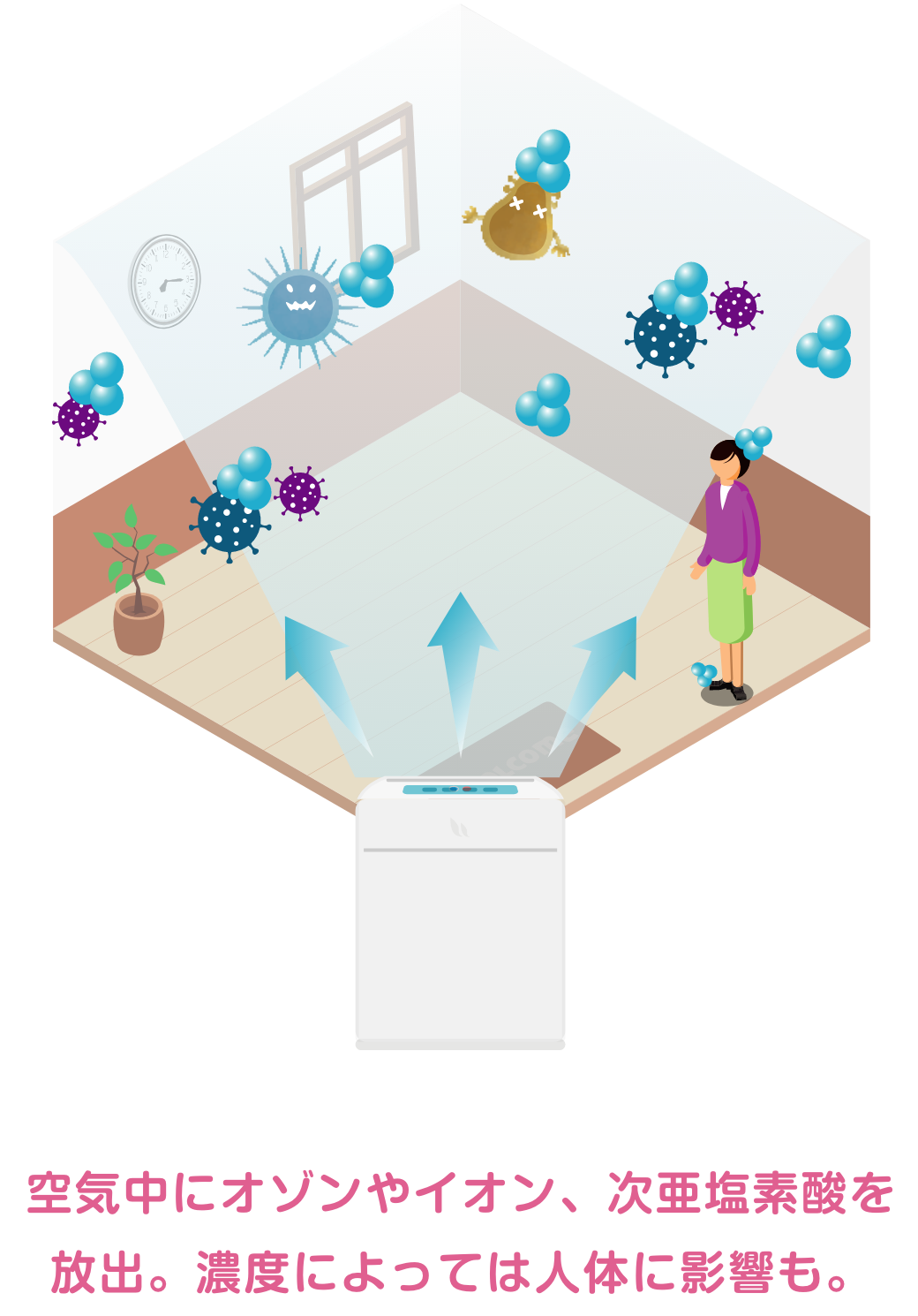空気中にオゾンやイオン、次亜塩素酸を放出。濃度によっては人体に影響も。