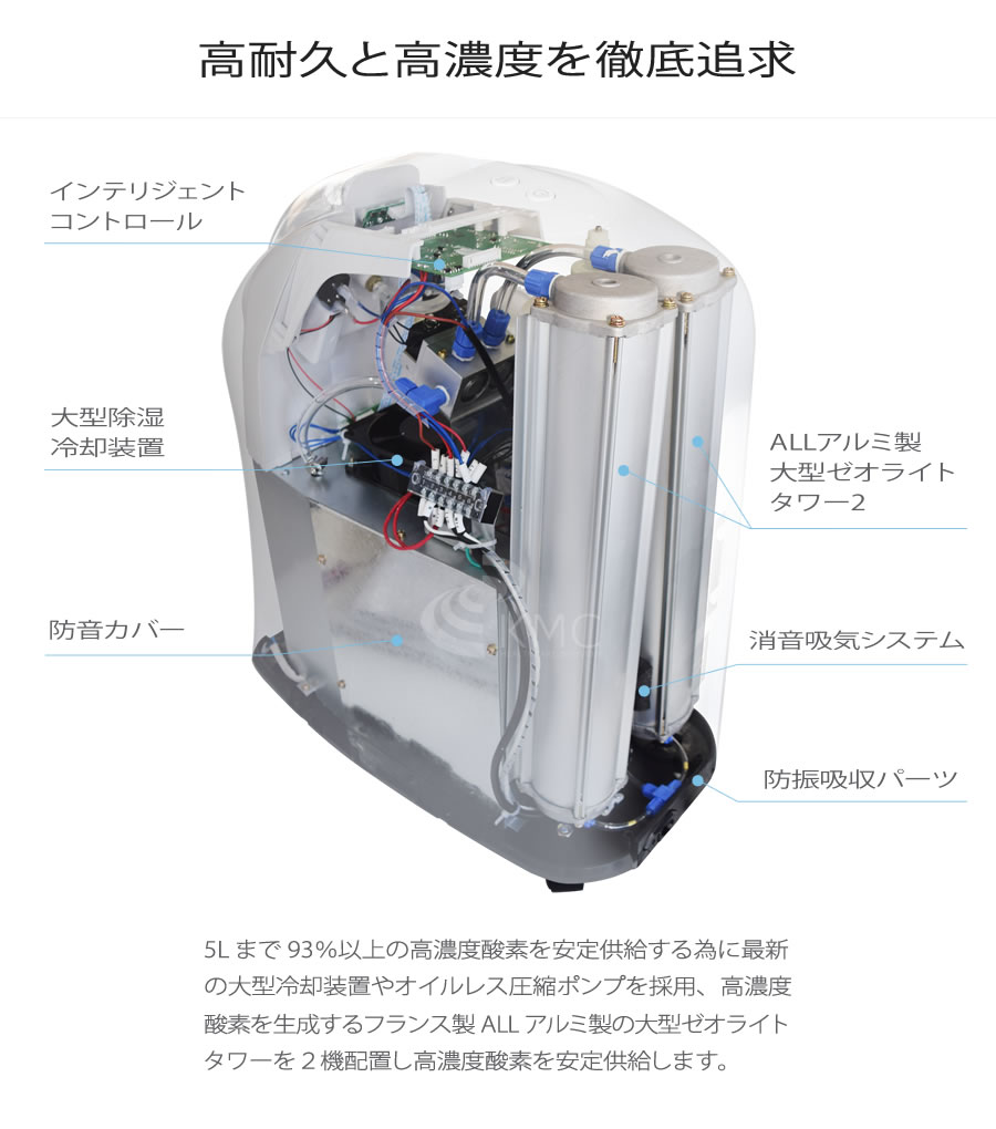 酸素濃縮器 M1O2-C5L（エムワンオーツーシー5エル）（医療用酸素代替モデル・国内仕様） | 神戸メディケア